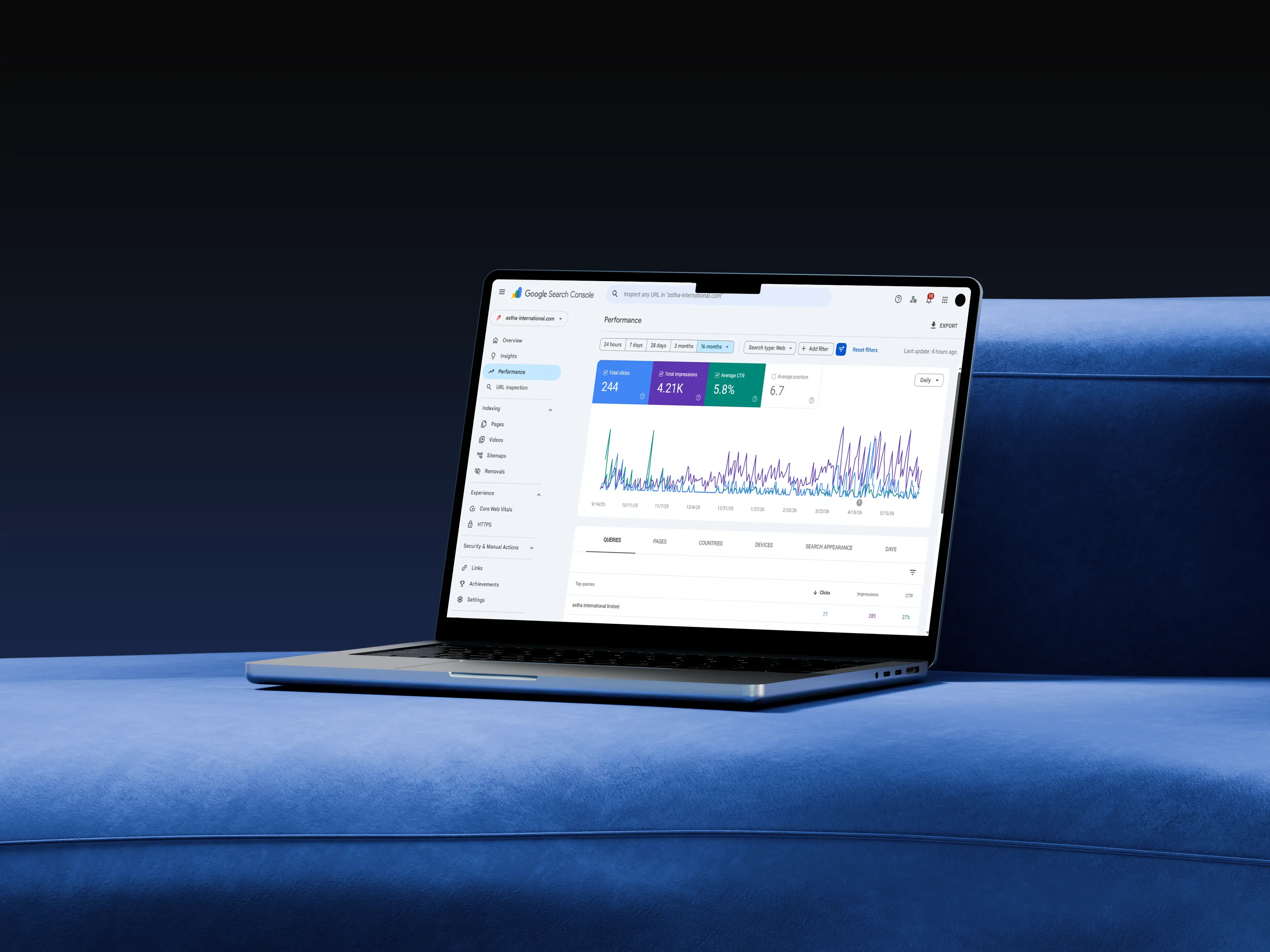 Grafik dan metrik di laptop